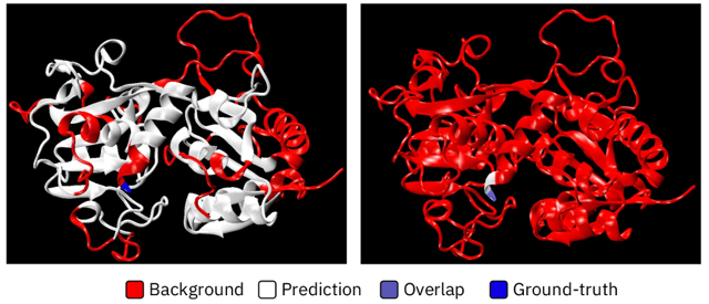 Figure2