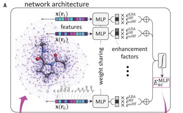 deepmind dft