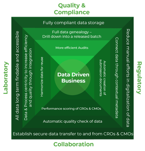 data driven pharma