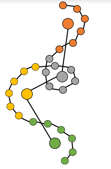 Coarse-Grained Molecular Dynamics With Geometric Machine Learning