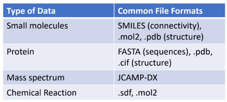 chemistry file formats