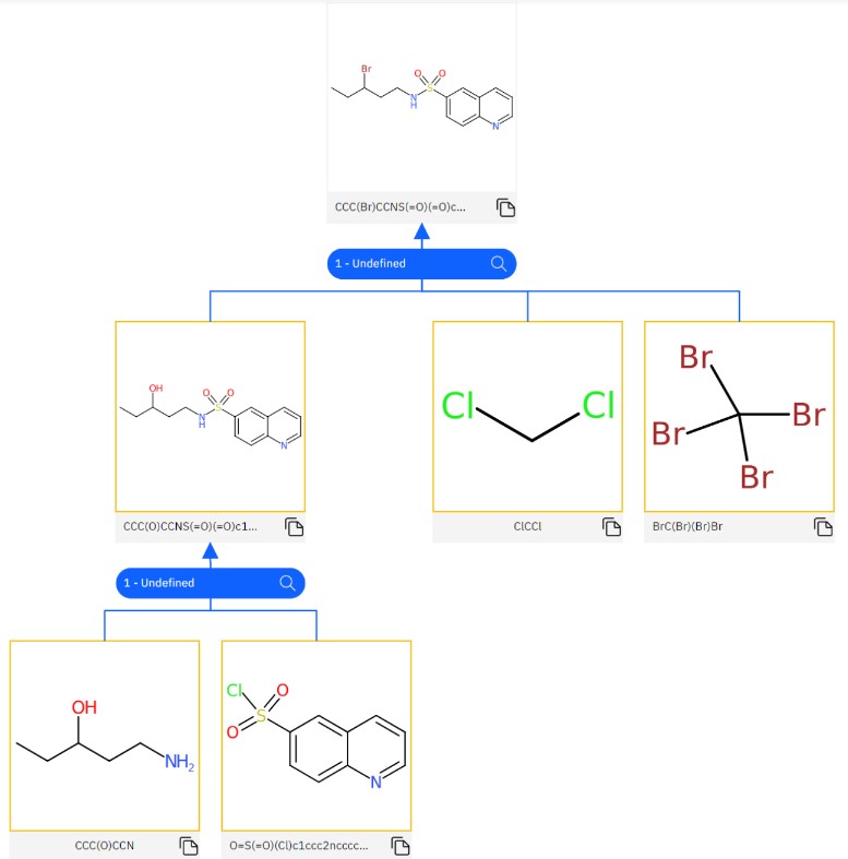 Automated Retrosynthesis: Transforming Drug Discovery with AI